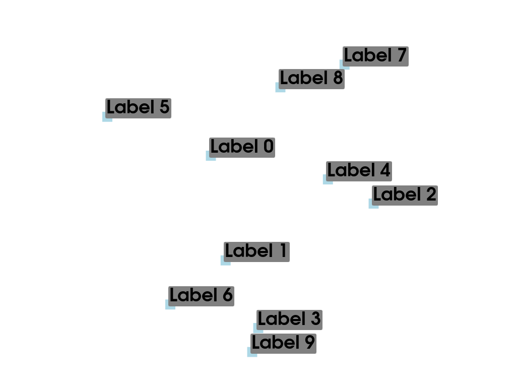 e labels
